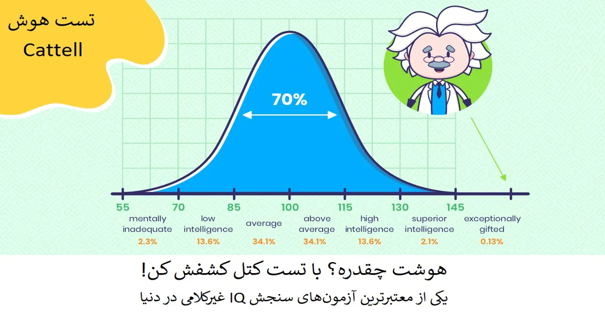 آزمون هوش کتل (Cattell): کلید سنجش دقیق هوش
